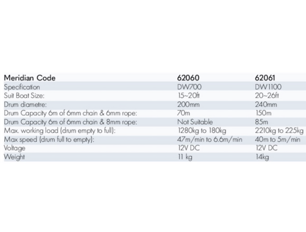 South Pacific DW1100 Drum Winch Kit