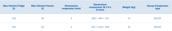 Isotherm Water-cooled Self-Pumped Cooling Units with Intelligent Temperature Control + -3Sizes