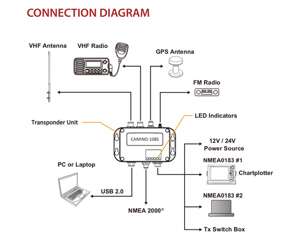 Amec Camino-108S Class B AIS with Built-in Splitter