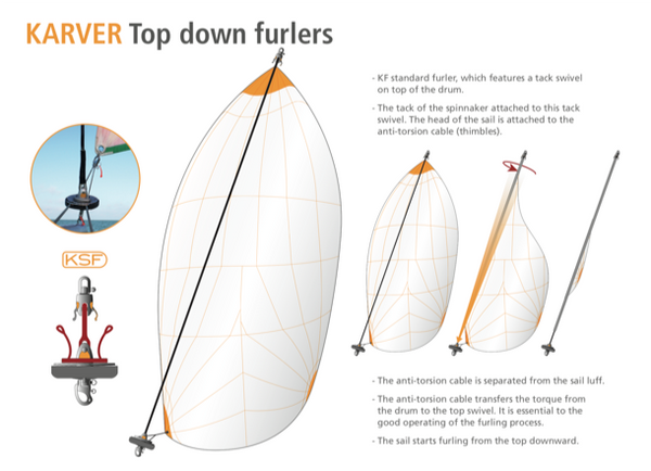 Karver KSF2 Top Down Furler