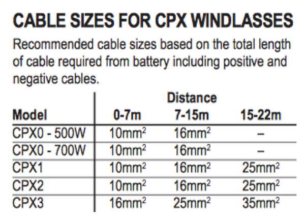 Lewmar CPX Go Vertical Windlass Gypsy Only - Complete Kits - 4 Models