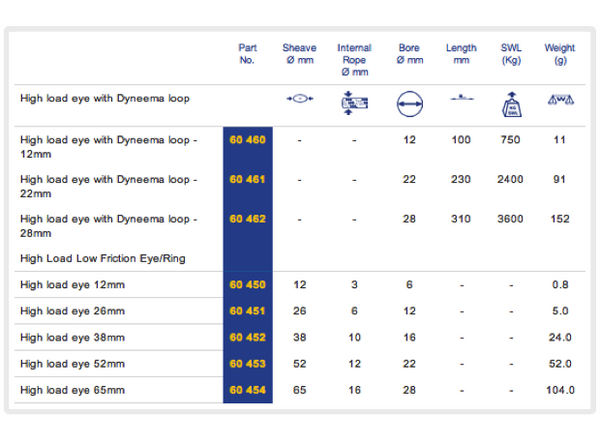 Barton High Load Eye with Dyneema Loop