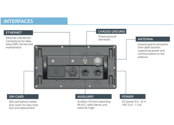 Lars Thrane LT-3100 Iridium Communications System