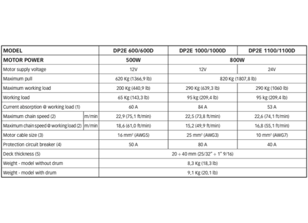 Quick Prince DP2E Windlass 800w 12V - 8mm Chain - No Drum