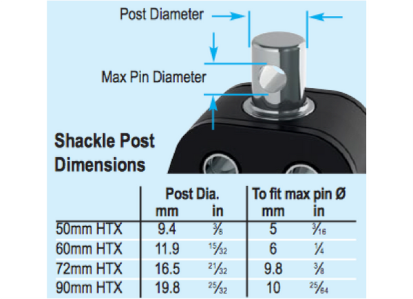 Lewmar HTX Triple Blocks - 2 Sizes