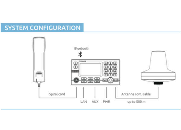 Lars Thrane LT-3100 Iridium Communications System